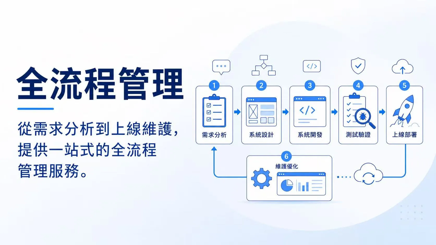 全流程管理