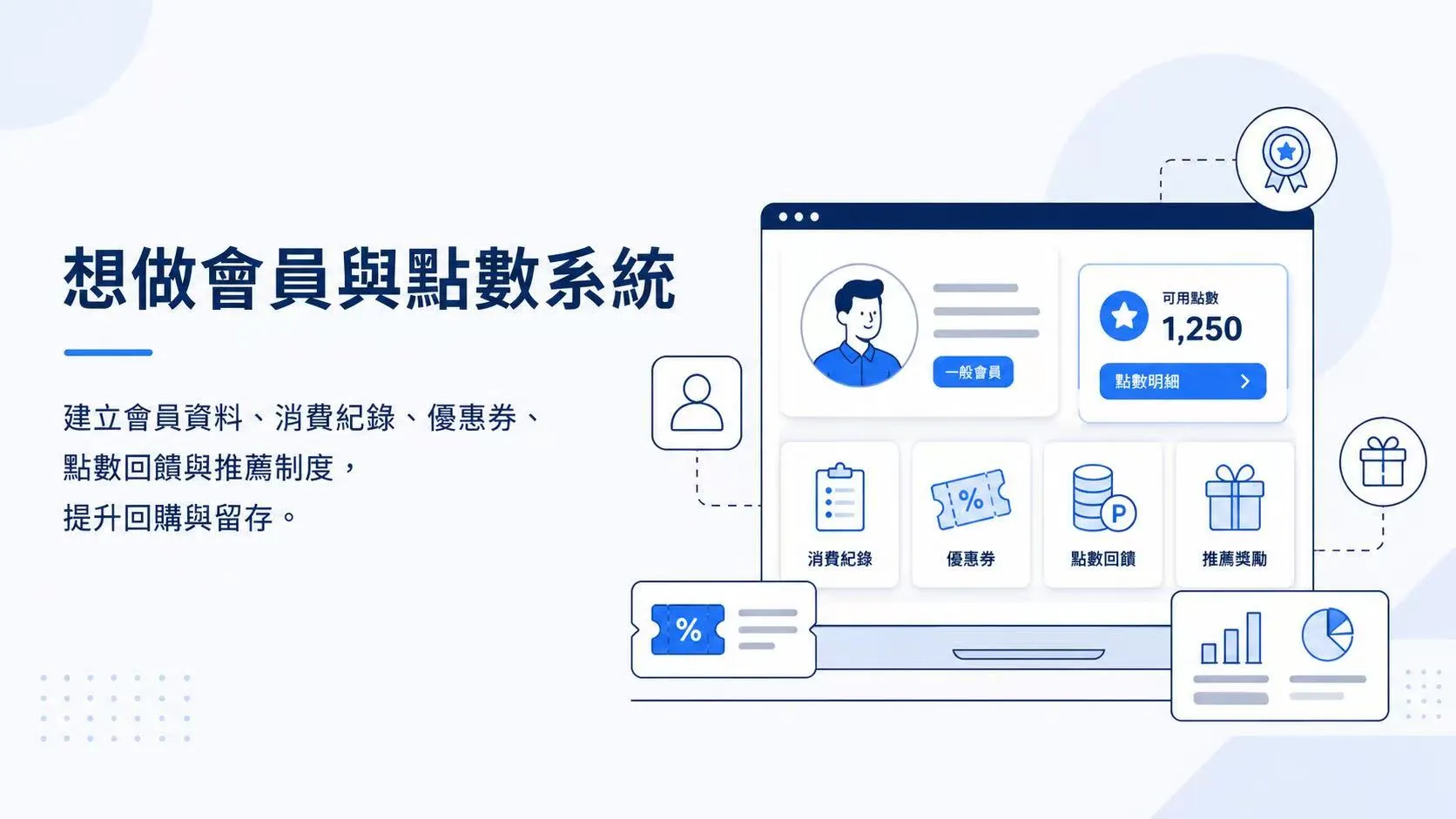 定制化Web應用