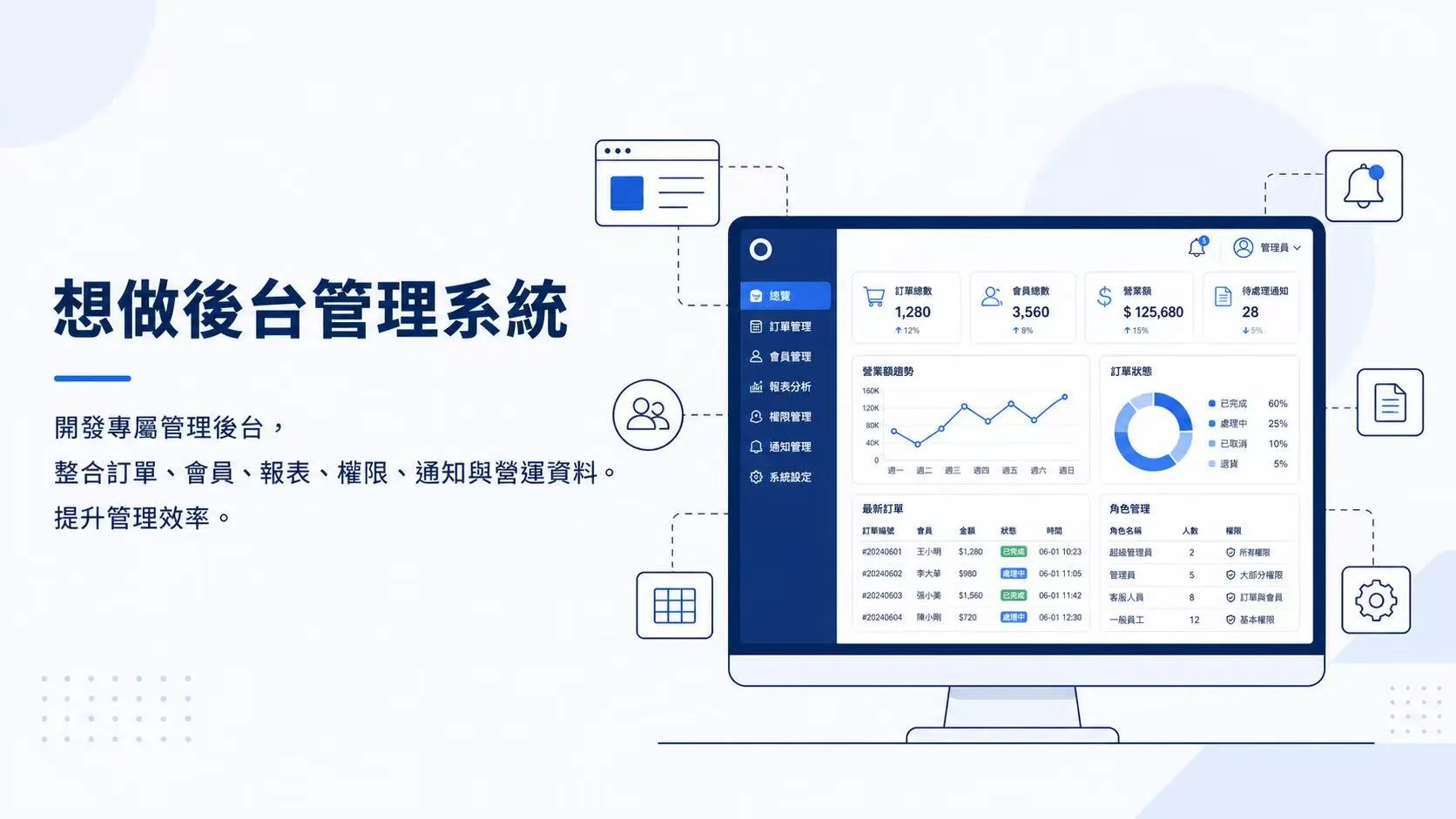 CMS系統開發