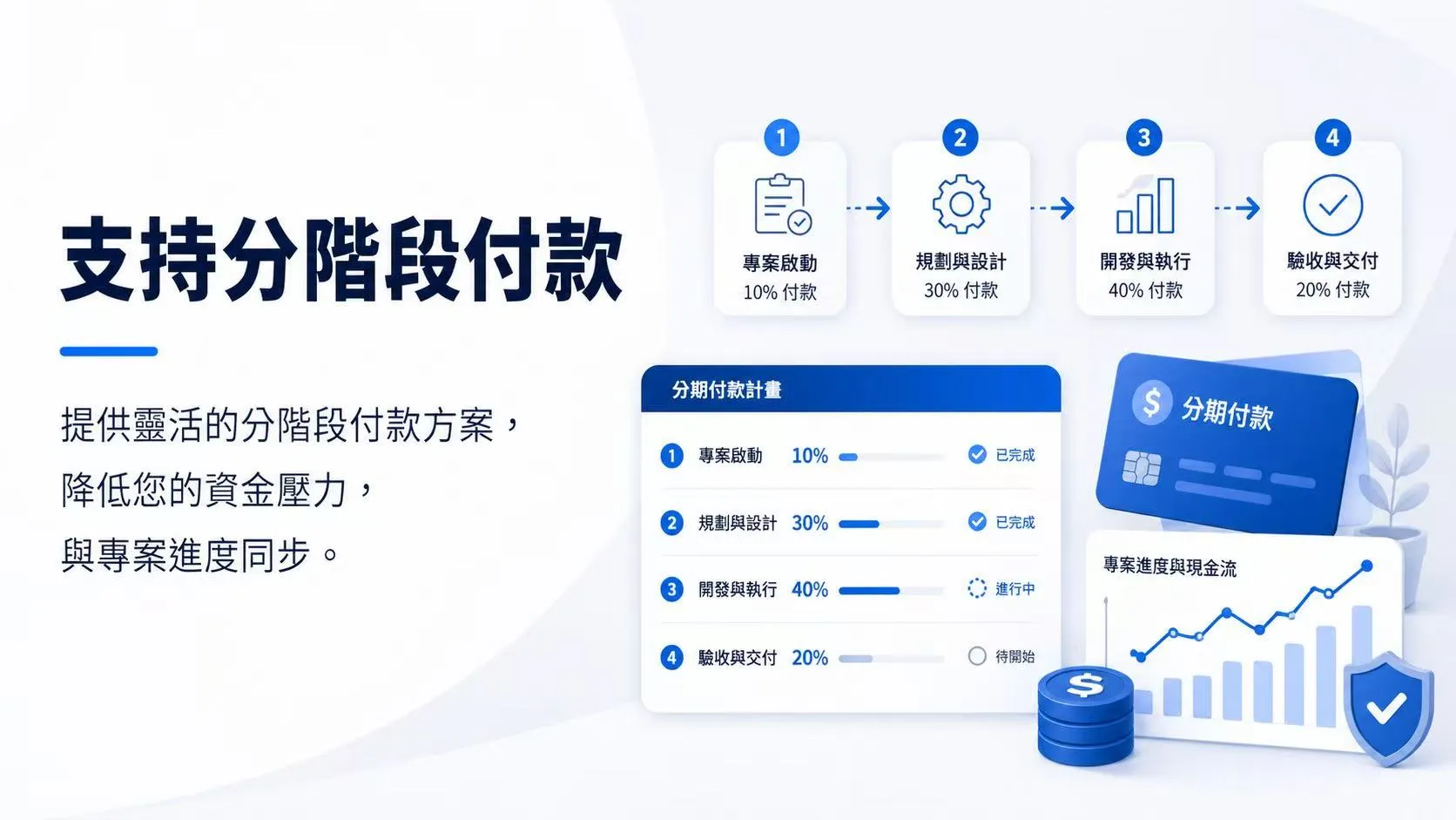 支持分階段付款