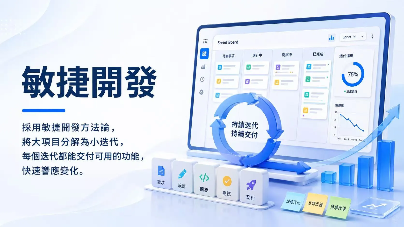 敏捷開發