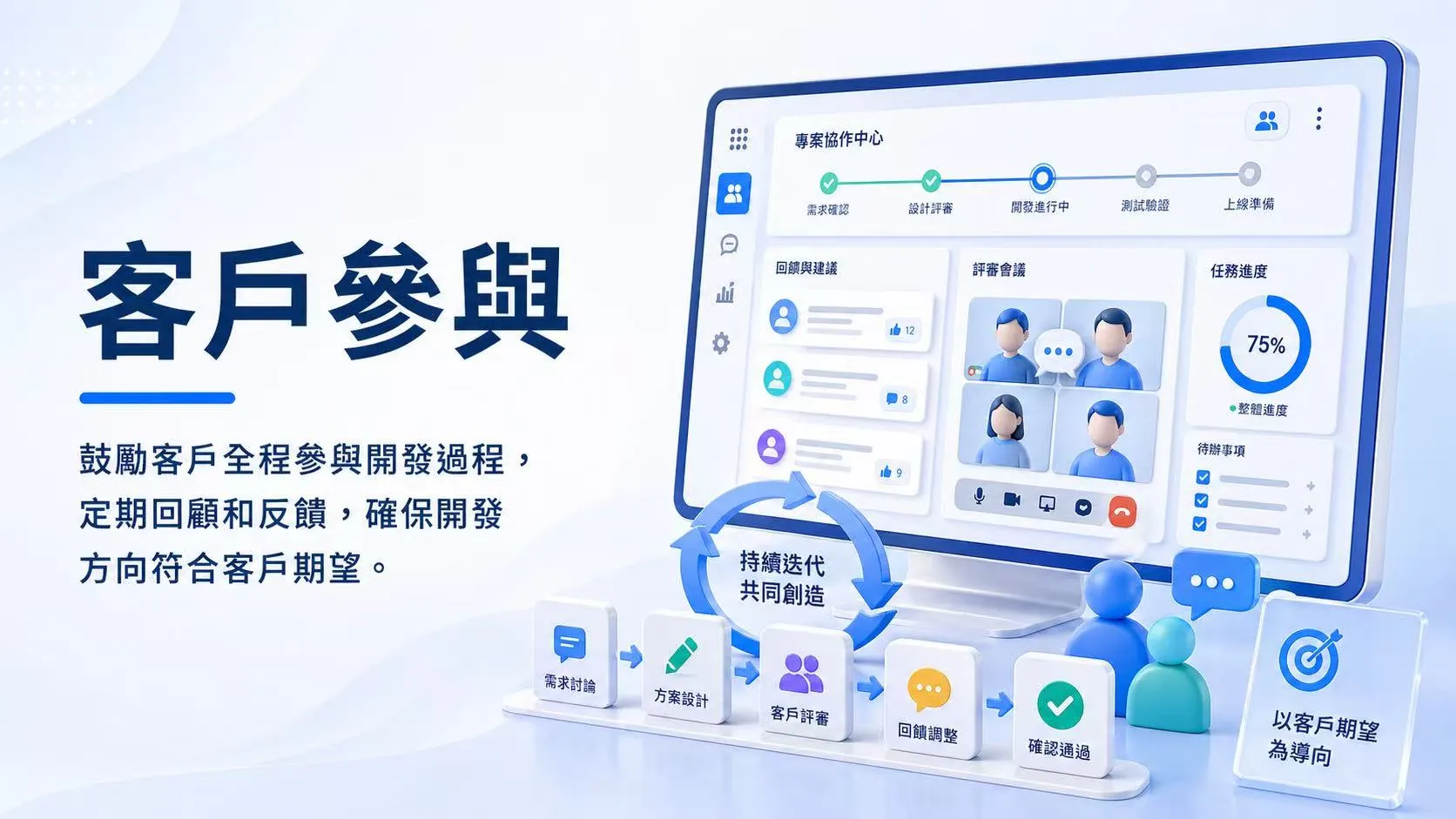 客戶參與